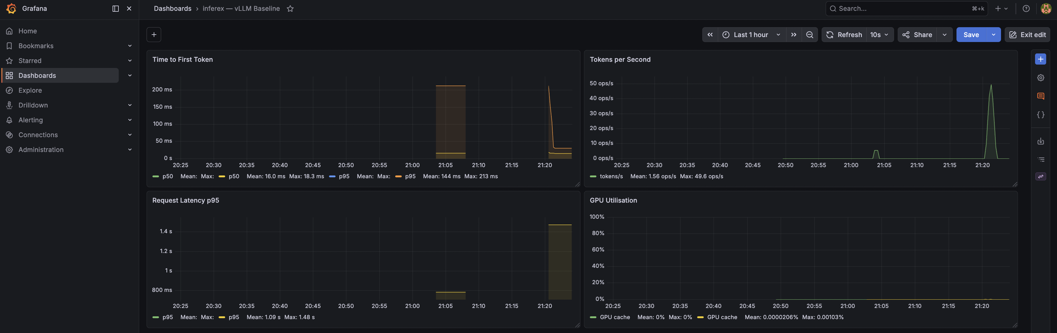 grafana